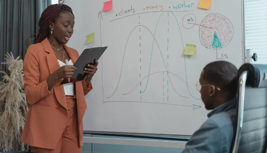 Transforming Business Insights into Effective Strategic Actions