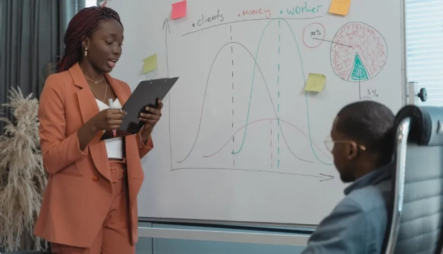 Transforming Business Insights into Effective Strategic Actions