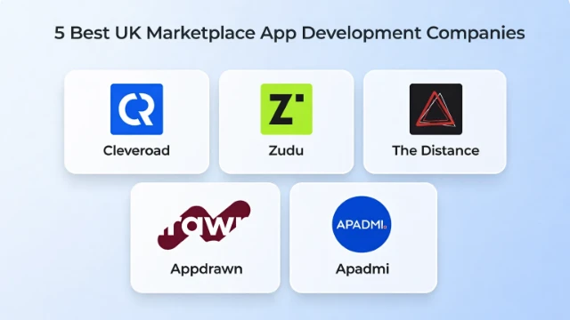 5 Best UK Marketplace App Development Companies
