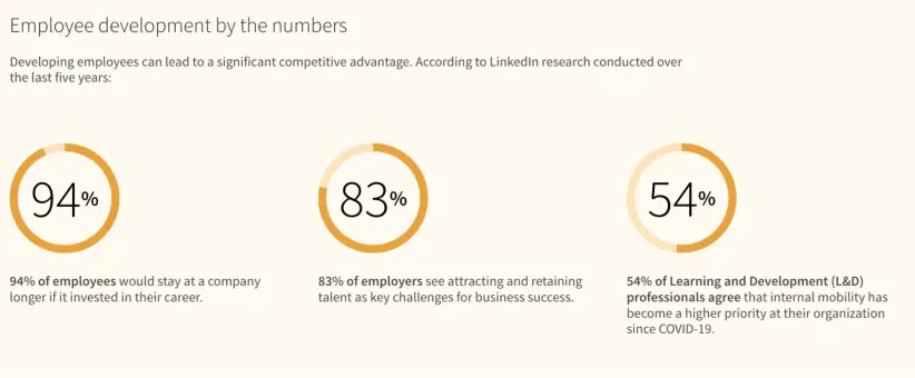 Employee development