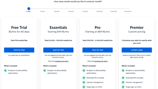 SendGrid pricing
